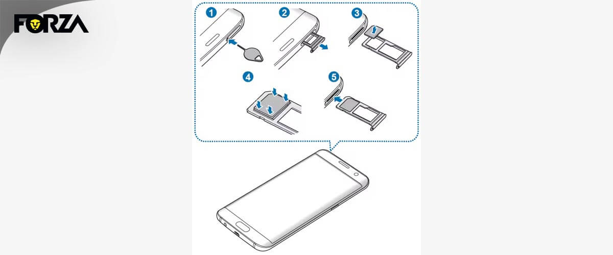 Regiolock op Samsung